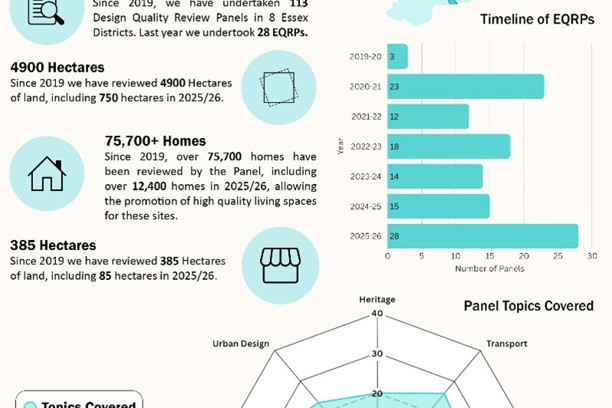 Essex Quality Review Panel (EQRP)