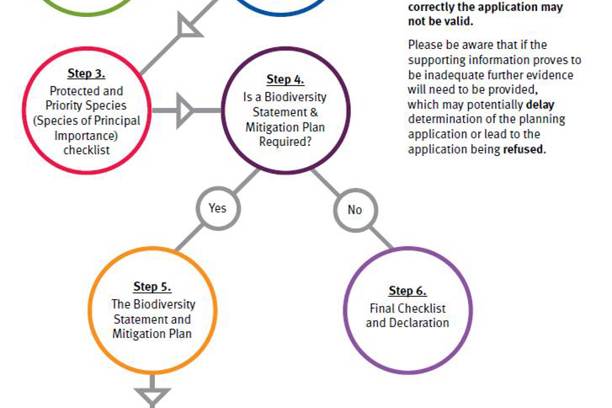 Essex Biodiversity Validation Checklist & Toolkit